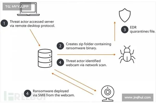 BlackCat 勒索病毒团伙更新恶意软件，提高隐蔽性和速度 媒体